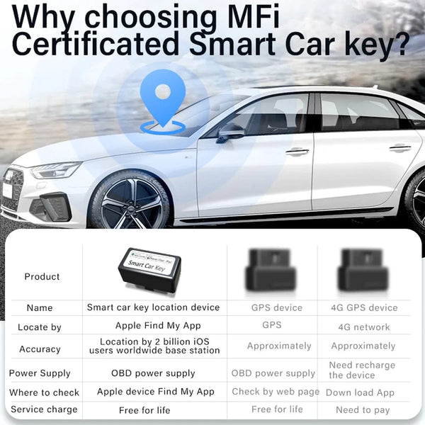 Planet Gates Mini Car OBD GPS Locator For Apple Find My APP Quick Installation Smart Tracker Anti-lost Device Finder Global Position