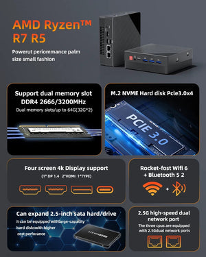 Planet Gates Mini PC Computer Gaming AMD Ryzen7 5825U 4800H 5800H 4500U Pocket Dual HDMI LAN WIFI6 BT5.2 NUC Office Desk Computer DDR4 NVMe