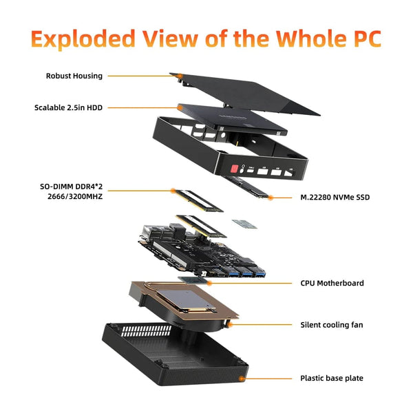 Planet Gates Mini PC Computer Gaming AMD Ryzen7 5825U 4800H 5800H 4500U Pocket Dual HDMI LAN WIFI6 BT5.2 NUC Office Desk Computer DDR4 NVMe