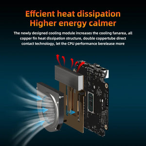 Planet Gates Mini PC Computer Gaming AMD Ryzen7 5825U 4800H 5800H 4500U Pocket Dual HDMI LAN WIFI6 BT5.2 NUC Office Desk Computer DDR4 NVMe