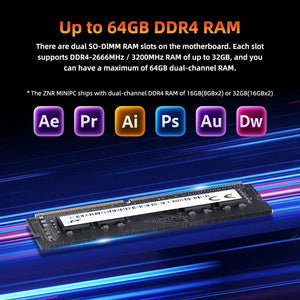 Planet Gates Mini PC Computer Gaming AMD Ryzen7 5825U 4800H 5800H 4500U Pocket Dual HDMI LAN WIFI6 BT5.2 NUC Office Desk Computer DDR4 NVMe