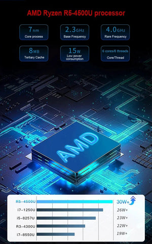 Planet Gates Mini PC Computer Gaming AMD Ryzen7 5825U 4800H 5800H 4500U Pocket Dual HDMI LAN WIFI6 BT5.2 NUC Office Desk Computer DDR4 NVMe