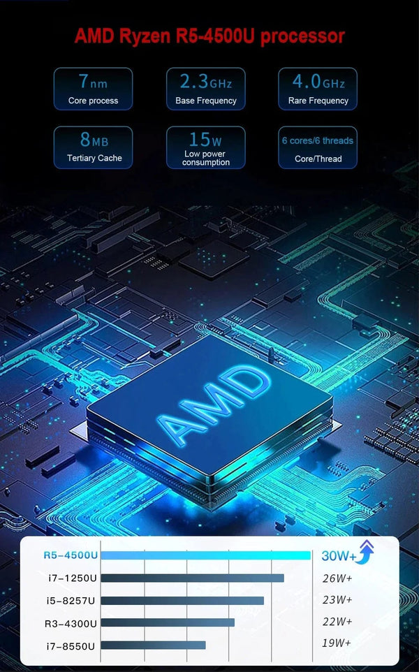 Planet Gates Mini PC Computer Gaming AMD Ryzen7 5825U 4800H 5800H 4500U Pocket Dual HDMI LAN WIFI6 BT5.2 NUC Office Desk Computer DDR4 NVMe