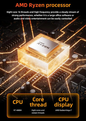 Planet Gates Mini PC Computer Gaming AMD Ryzen7 5825U R5 4500U Pocket Dual HDMI LAN WIFI6 4800H 5800H NUC Office DDR4 NVMe Four Display