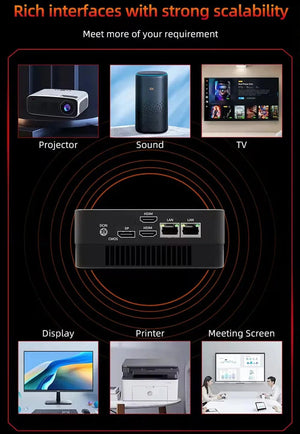 Planet Gates Mini PC Computer Gaming AMD Ryzen7 5825U R5 4500U Pocket Dual HDMI LAN WIFI6 4800H 5800H NUC Office DDR4 NVMe Four Display