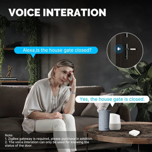 Planet Gates MOES Tuya ZigBee/Wifi Smart Window Door Gate Sensor Detector Smart Home Security Alarm System Smart Life Tuya App Remote Control