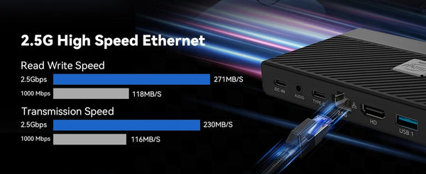 Planet Gates MOREFINE M6 Mini PC 12th Gen Intel N100/N200 Windows 11Pro DDR5 2933MHz NVMe SSD Pocket Computer PC HDMI2.0 4K@60Hz WiFi 6 BT5.2