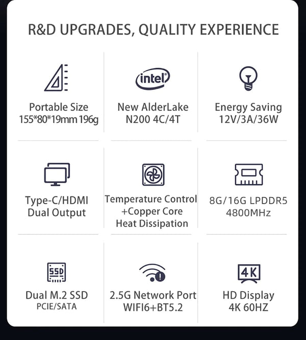 Planet Gates MOREFINE M6 Mini PC 12th Gen Intel N100/N200 Windows 11Pro DDR5 2933MHz NVMe SSD Pocket Computer PC HDMI2.0 4K@60Hz WiFi 6 BT5.2