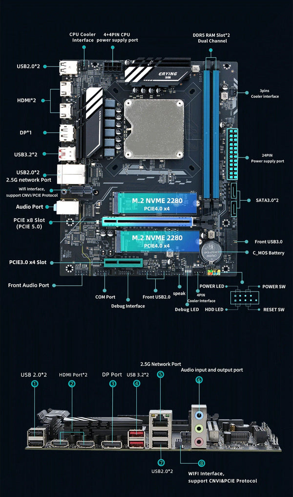Planet Gates Motherboard+CPU DIY Gaming Computer Motherboard with Onboard 13th Kit Interposer Core CPU Q1HY ES 0000(Refer to i9 13900HK)14C20T DDR5 Desktops