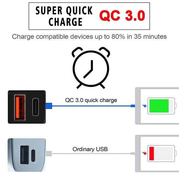 Planet Gates Motorcycle Usb Fast Cell phone Charger Waterproof 12v Port Socket Connector With Cell Mobile Voltmeter Digital For Bike Moto
