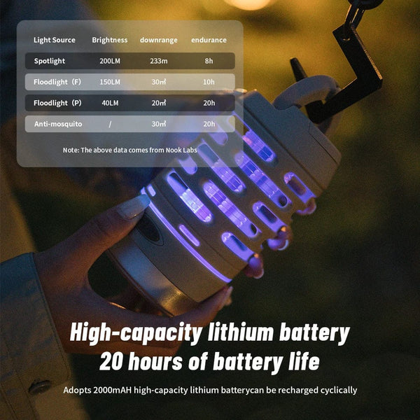 Planet Gates Naturehike Camping Electric Shock Mosquito Killer Lamp Outdoor Floodlight Insect Killer Repellent Anti Mosquito Trap Flashlight