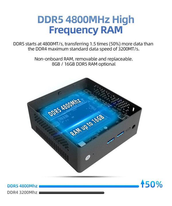 Planet Gates New 12Th Gen Mini Pc Windows11 Intel  N100 Processor 8Gb Ddr5 4800Mhz 256Gb Pocket 12V Dual Lan Mini Computer