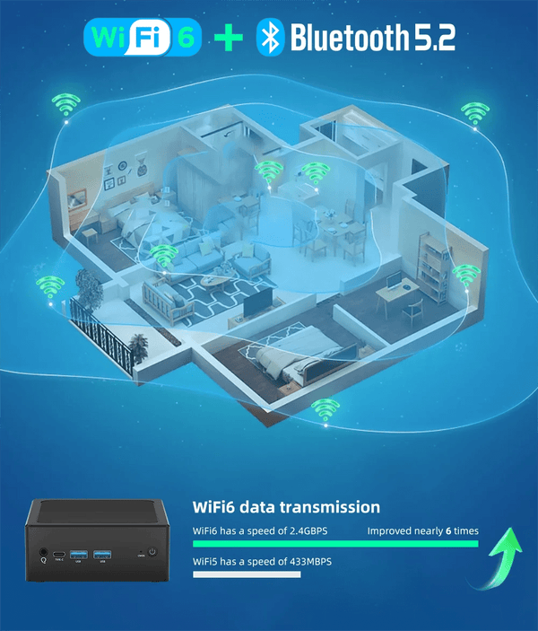 Planet Gates New 12Th Gen Mini Pc Windows11 Intel  N100 Processor 8Gb Ddr5 4800Mhz 256Gb Pocket 12V Dual Lan Mini Computer