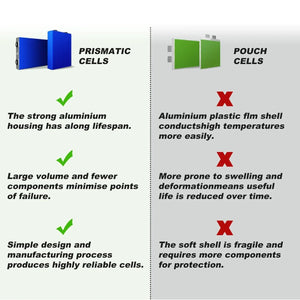 Planet Gates New 12V 200Ah 280Ah 400Ah 24v 100Ah 200Ah 48v 120Ah  LiFePO4 Battery Built in -BMS for Home Energy Storage Solar Perfect  No Tax
