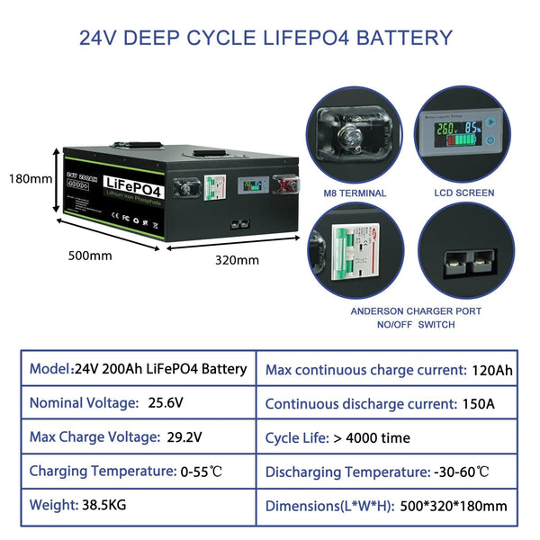 Planet Gates New 12V 24V 48V 100Ah  200Ah 280Ah 300Ah 400Ah LiFePO4 Battery Built-in BMS Rechargeable Battery for Inverter Solar RV No Tax