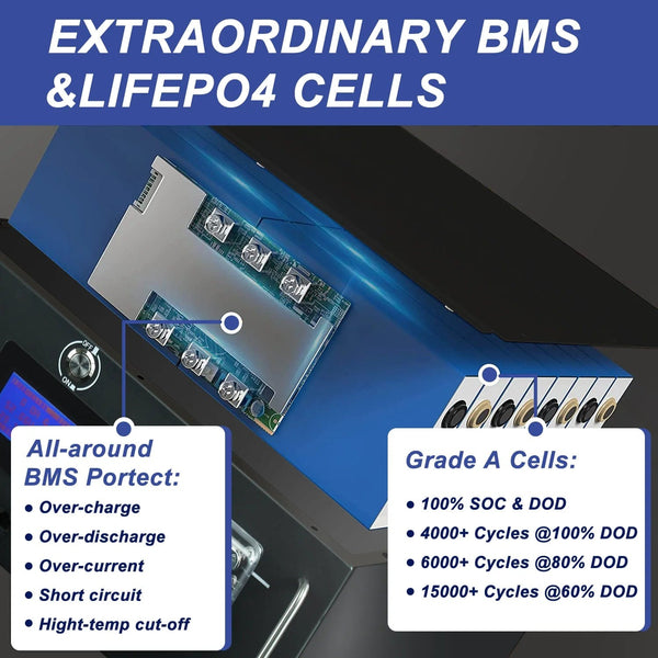 Planet Gates New 12V 24V 48V 100Ah  200Ah 280Ah 300Ah 400Ah LiFePO4 Battery Built-in BMS Rechargeable Battery for Inverter Solar RV No Tax