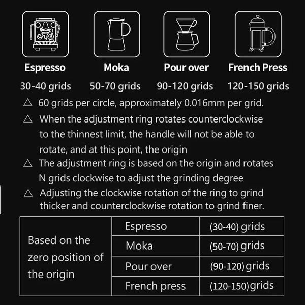 Planet Gates New 2024 Coffee Grinder Manual 7 Core Bean Coffee Grinder Espresso Portable External Adjustable Household Turkish Coffee Grinder