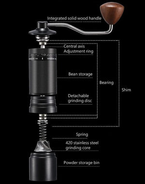Planet Gates New 2024 Coffee Grinder Manual 7 Core Bean Coffee Grinder Espresso Portable External Adjustable Household Turkish Coffee Grinder
