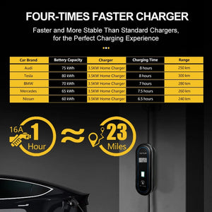 Planet Gates New Charger TYPE 2 / TYPE2 TAYSLA Household Electric Car Charger 16A MAX 220V Portable EV Charger TYPE 2 IEC 62196 Charging Cable for Electric Vehicle Car