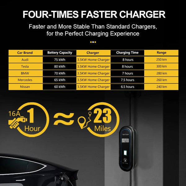 Planet Gates New Charger TYPE 2 / TYPE2 TAYSLA Household Electric Car Charger 16A MAX 220V Portable EV Charger TYPE 2 IEC 62196 Charging Cable for Electric Vehicle Car