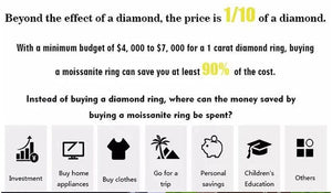 Planet Gates New Luxury 925 Sterling Silver Real Moissanite Rings Wholesale