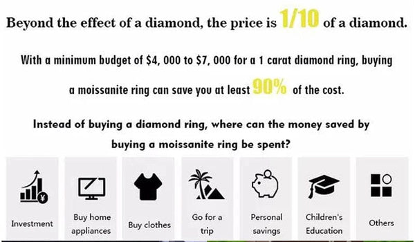 Planet Gates New Luxury 925 Sterling Silver Real Moissanite Rings Wholesale