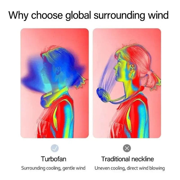 Planet Gates New Mini Neck Fan Portable Bladeless Hanging Neck 1200mAh Rechargeable Air Cooler 3 Speed Mini Summer Sports Fans