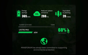 Planet Gates New MINISFORUM UM790 Pro Mini PC AMD Ryzen 9 7940HS Gaming Mini PC Window 11 DDR5 5600MHz USB4 WiFi 6E Desktop Mini Computer