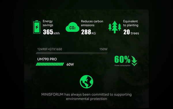 Planet Gates New MINISFORUM UM790 Pro Mini PC AMD Ryzen 9 7940HS Gaming Mini PC Window 11 DDR5 5600MHz USB4 WiFi 6E Desktop Mini Computer