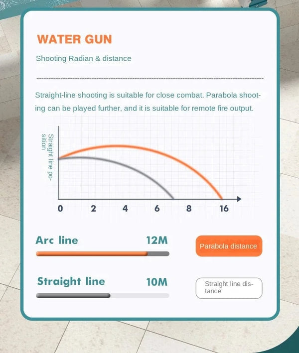 Planet Gates New Water Gun Electric Full Continuous Firing Toy Summer Beach Pool Water Toy Gun Fully Automatic Water Absorption Toys for Kids