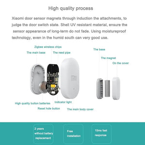 Planet Gates no package Xiaomi Door Window Sensor Pocket Size Xiaomi Smart Home Kits Alarm System Work with Gateway Mijia Mi Home App Without Package