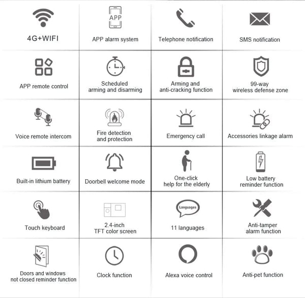 Planet Gates O / EU Plug PGST Residential Tuya Smart Gsm Wifi Alarm System for Home Wireless Security Alarm House Smart Life App Control work with ALexa