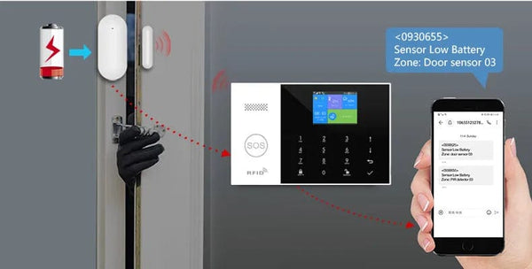 Planet Gates O / EU Plug PGST Residential Tuya Smart Gsm Wifi Alarm System for Home Wireless Security Alarm House Smart Life App Control work with ALexa