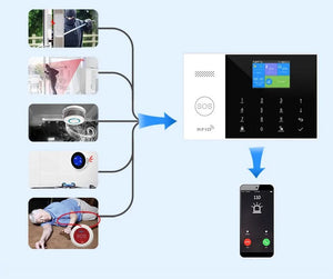 Planet Gates O / EU Plug PGST Residential Tuya Smart Gsm Wifi Alarm System for Home Wireless Security Alarm House Smart Life App Control work with ALexa