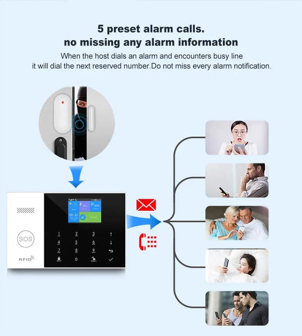 Planet Gates O / EU Plug PGST Residential Tuya Smart Gsm Wifi Alarm System for Home Wireless Security Alarm House Smart Life App Control work with ALexa