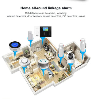 Planet Gates O / EU Plug PGST Residential Tuya Smart Gsm Wifi Alarm System for Home Wireless Security Alarm House Smart Life App Control work with ALexa