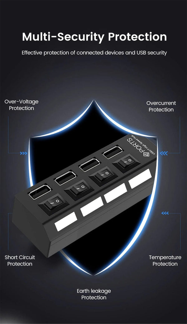 Planet Gates OLAF USB HUB 2.0 4/7 Port Multiple Expander USB 2.0 Hub with Switch Multi USB Splitter Hub Use Power Adapter Computer Accessorie