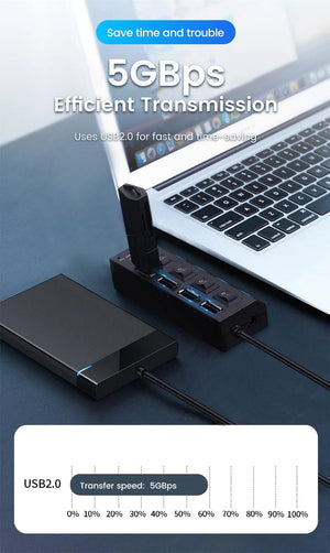 Planet Gates OLAF USB HUB 2.0 4/7 Port Multiple Expander USB 2.0 Hub with Switch Multi USB Splitter Hub Use Power Adapter Computer Accessorie