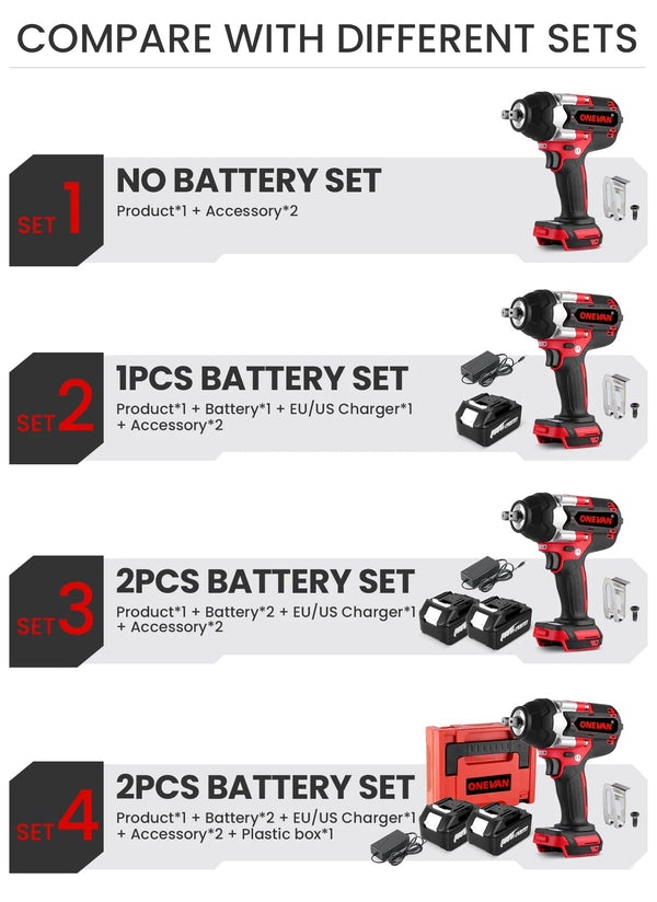 Planet Gates ONEVAN 1800N.M Torque Brushless Electric Impact Wrench 1/2 Inch Lithium-Ion Battery Cordless Power Tool For Makita 18V Battery