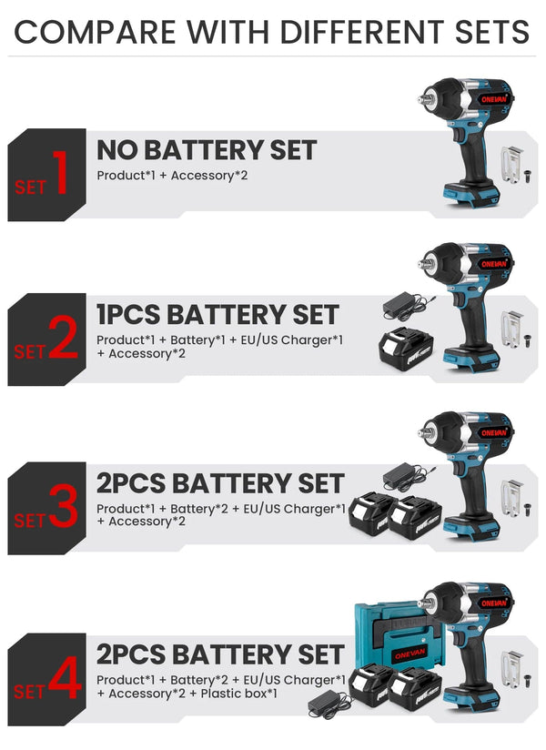 Planet Gates ONEVAN 1800N.M Torque Brushless Electric Impact Wrench 1/2 inch Screwdriver Cordless Wrench Power Tools For Makita 18V Battery