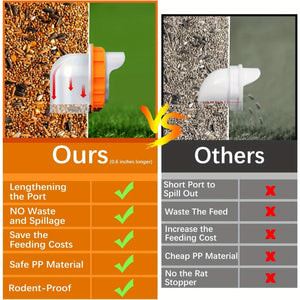 Planet Gates Orange 1 Set Plastic Chicken Feeder No Waste 4 Ports Automatic Poultry Feeder With Stopper & 1 Hole Saw, Weatherproof Reusable Gravity Chicken Feeder Kits For Buckets, Barrels, Bins, Troughs, Pheasant Feeder