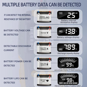 Planet Gates Orange 12V/24V Automotive Battery Tester Digital Display Parameters Automotive Battery Internal Resistance Tester 1 PC