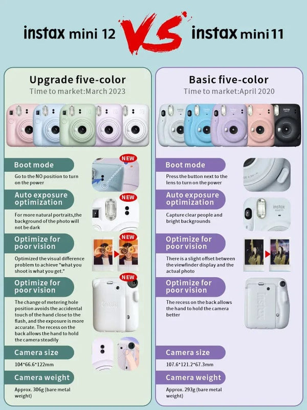 Planet Gates Origin Fujifilm Instax Mini 12 Instant Camera Pink/Blue/Gray/White/Purple with Instax Mini Film Photo Paper
