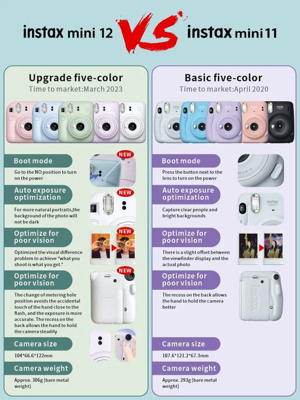 Planet Gates Origin Fujifilm Instax Mini 12 Instant Camera Pink/Blue/Gray/White/Purple with Instax Mini Film Photo Paper