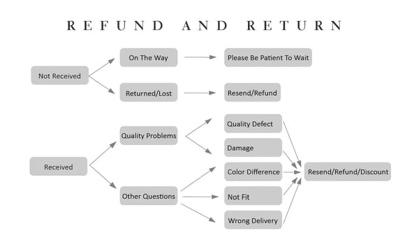 Planet Gates Peri'sbox Dainty Minimalist Solitaire Zircon Charm Necklace Anti Tarnish Stainless Steel Chain Round Clear Cz Stone Necklace New