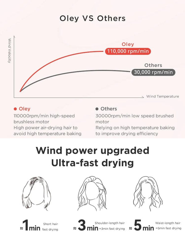 Planet Gates Pink 2 Nozzles / EU Oley High-speed Hair Dryer 900W Lightweight Powerful Brushless Motor Low Noise Quick Dryer Negative Ionic Blow Dryer