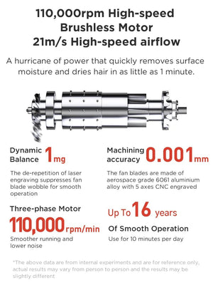 Planet Gates Pink 2 Nozzles / EU Oley High-speed Hair Dryer 900W Lightweight Powerful Brushless Motor Low Noise Quick Dryer Negative Ionic Blow Dryer