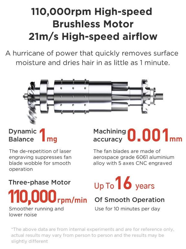 Planet Gates Pink 2 Nozzles / EU Oley High-speed Hair Dryer 900W Lightweight Powerful Brushless Motor Low Noise Quick Dryer Negative Ionic Blow Dryer