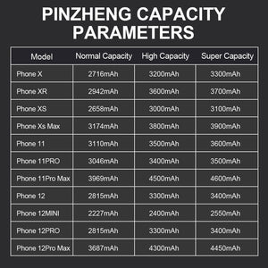 Planet Gates PINZHENG Battery For iPhone X XR XS 11 12 13 Mini Max Pro Promax Real High Capacity Replacement Bateria Warranty One Year