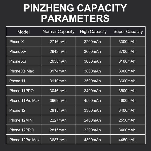 Planet Gates PINZHENG Battery For iPhone X XR XS 11 12 13 Mini Max Pro Promax Real High Capacity Replacement Bateria Warranty One Year
